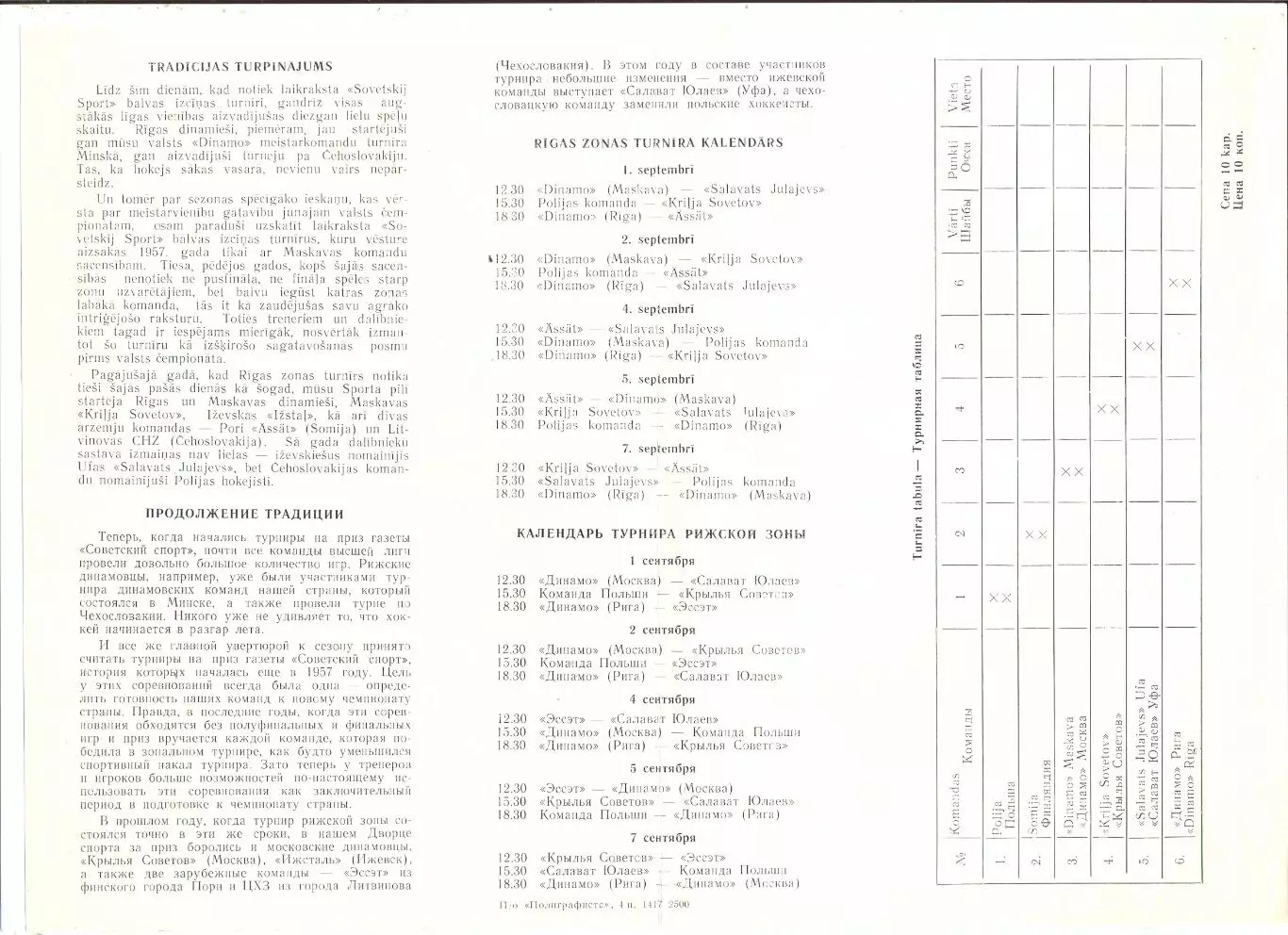 Международный турнир, Рига-1983, Динамо Рига, Крылья Советов, Динамо Москва, Уфа 1