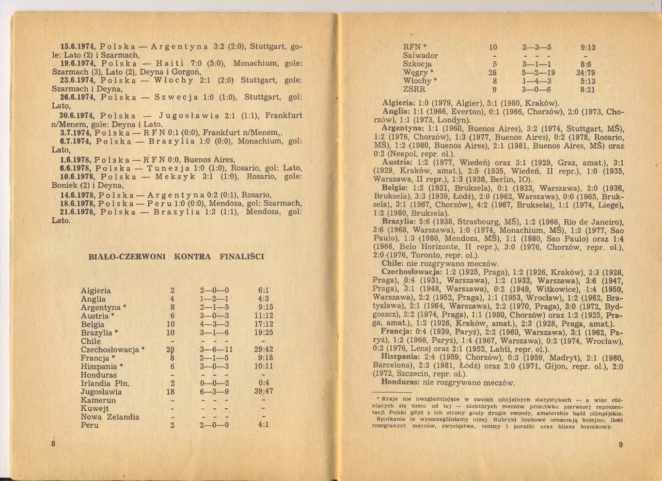 Чемпионат мира, Испания, 1982, сборная СССР, польское издание №1 2