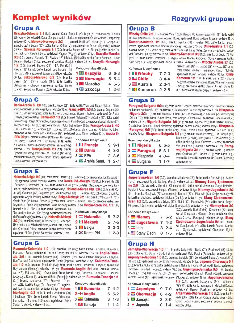 Официальное издание сб. Польши, к Чемпионату мира 1998, Франция 4