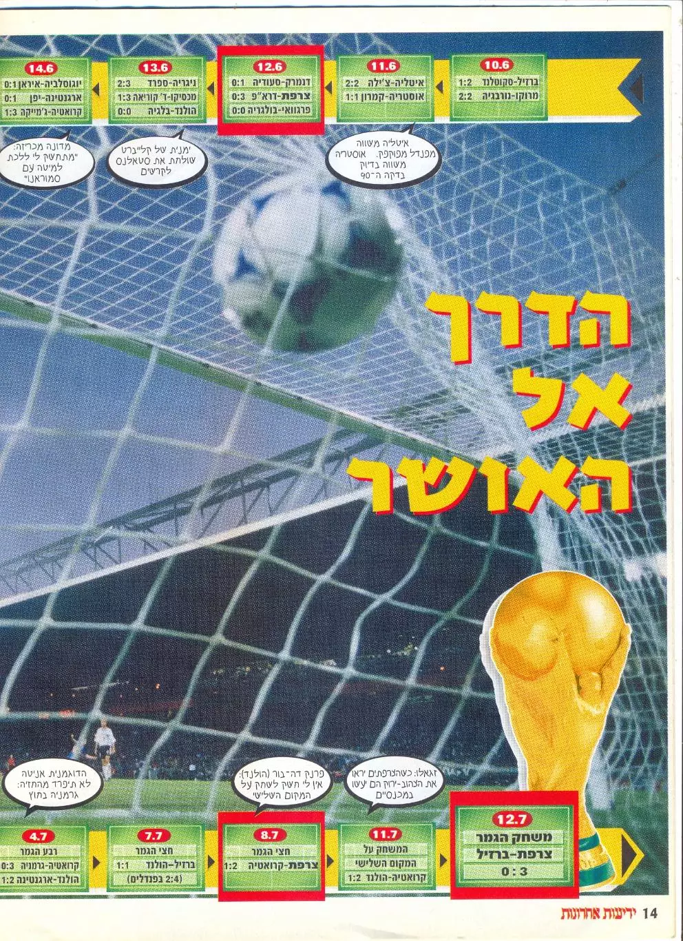 Чемпионат мира, Франция, 1998, израильское издание 2