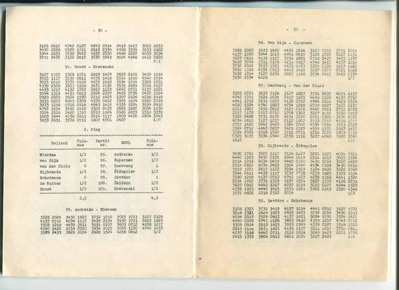Шашки. Итоги матча СССР - Нидерланды 1971 в Таллинне 1