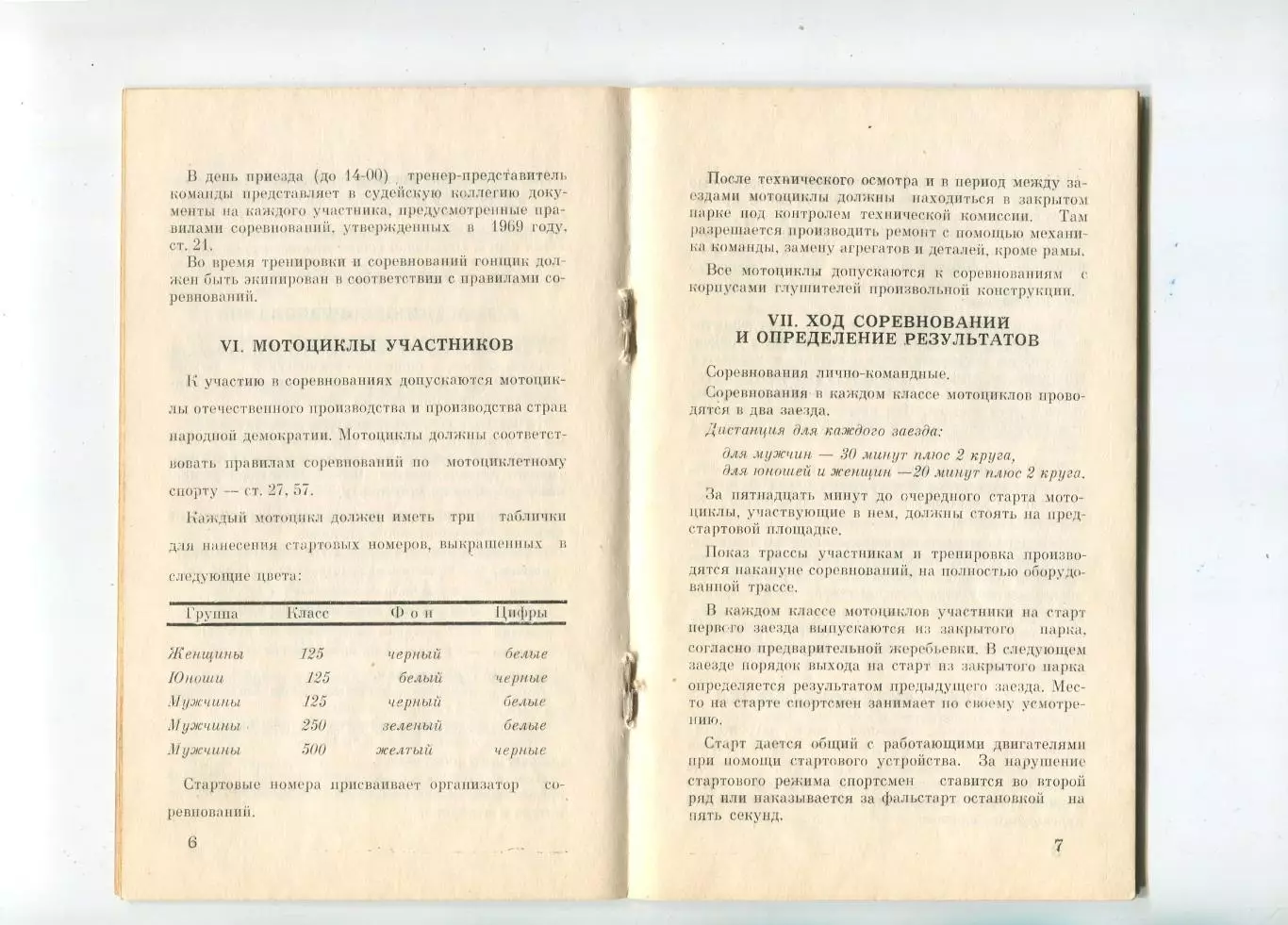 Авто-мото-спорт. Республиканский мотокросс, Жёлтые Воды-1976 1