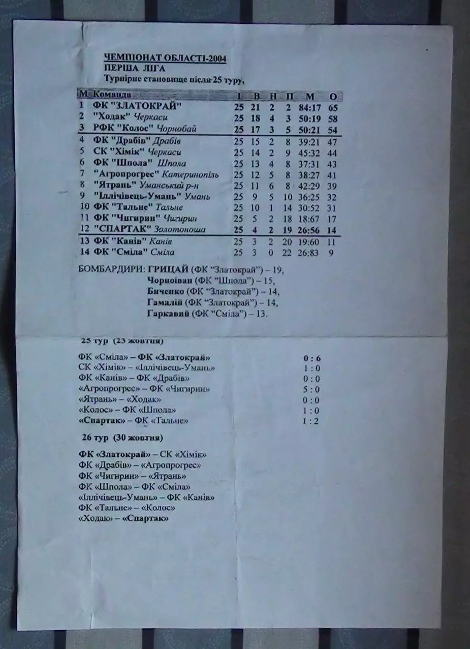 Нива-Златокрай, Золотоношский р-н - Химик Черкассы 2004 1