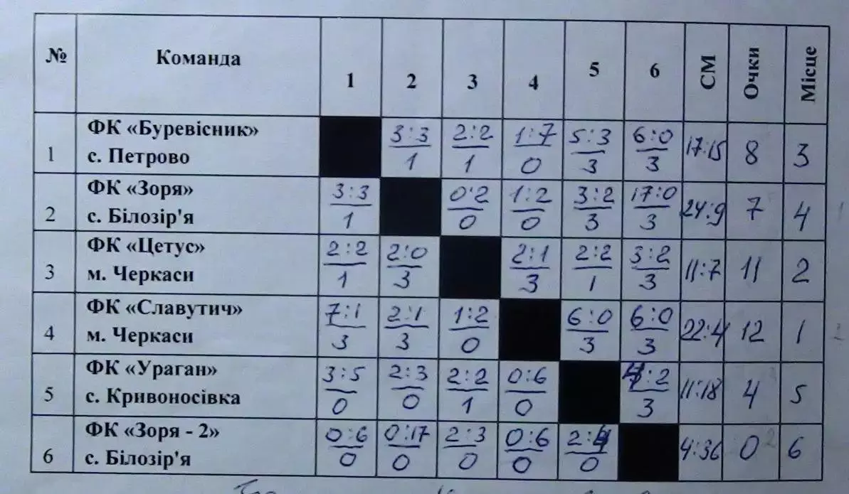Турнир Билозирья, Черкасская обл.-2013, участники на втором фото 1