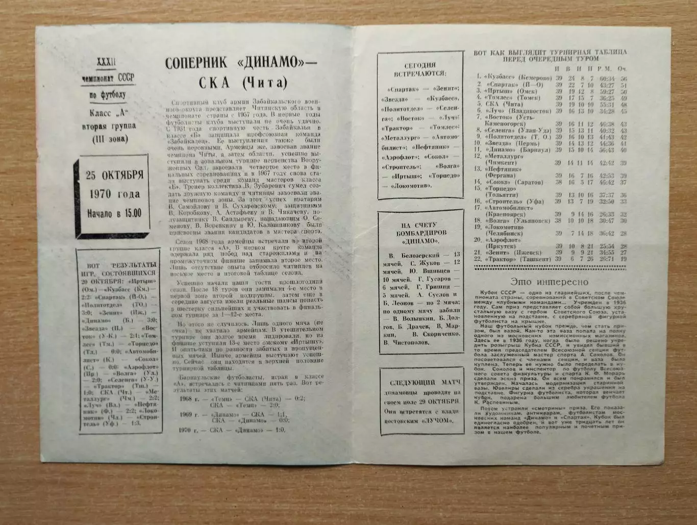 Динамо Барнаул - СКА Чита 1970 1