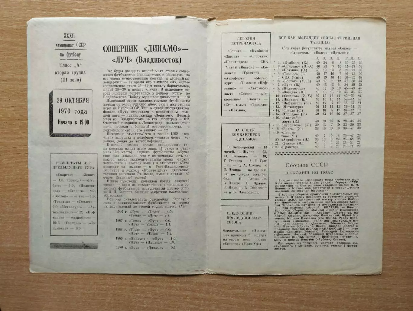 Динамо Барнаул - Луч Владивосток 1970 1