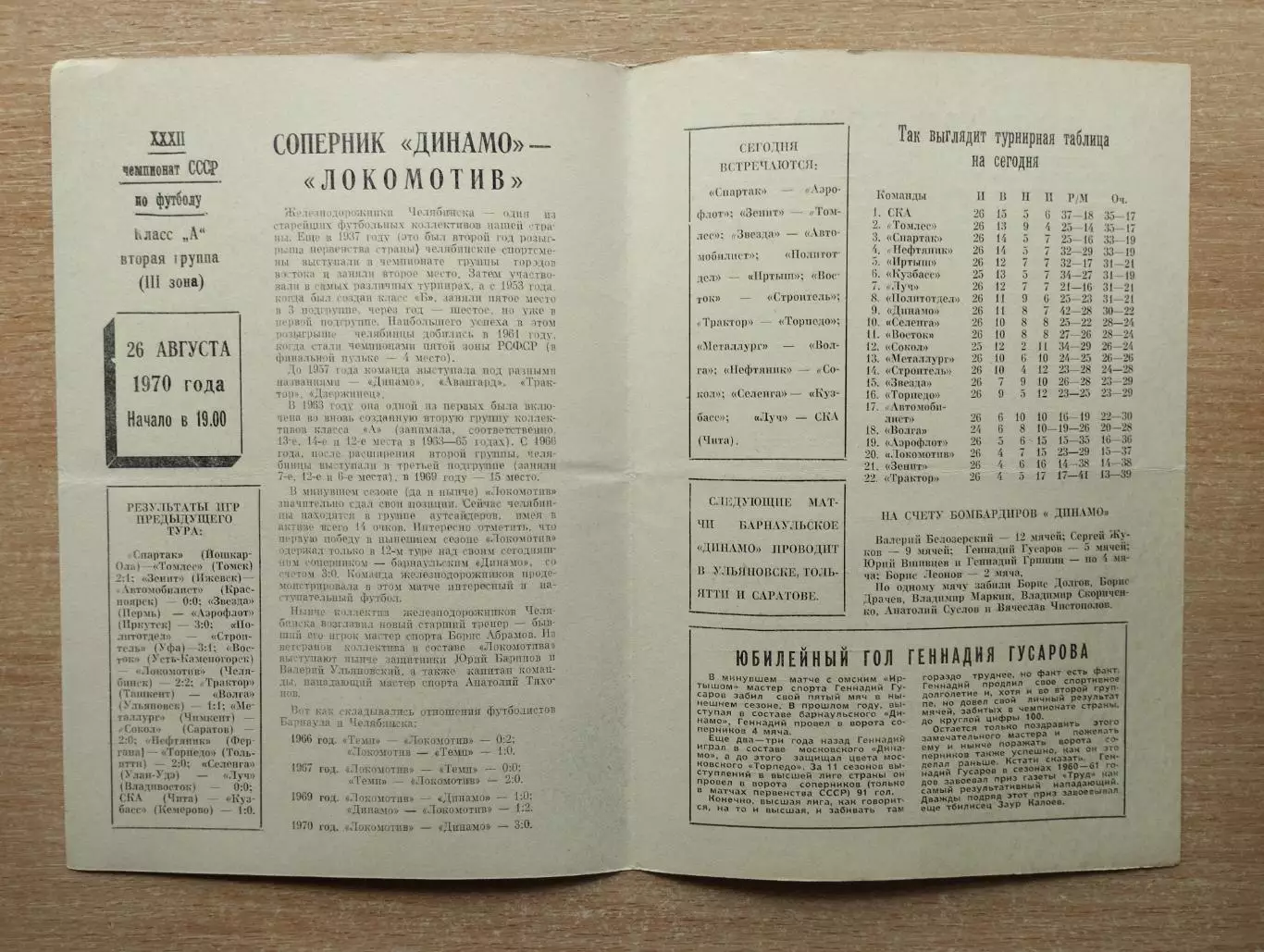 Динамо Барнаул - Локомотив Челябинск 1970 1