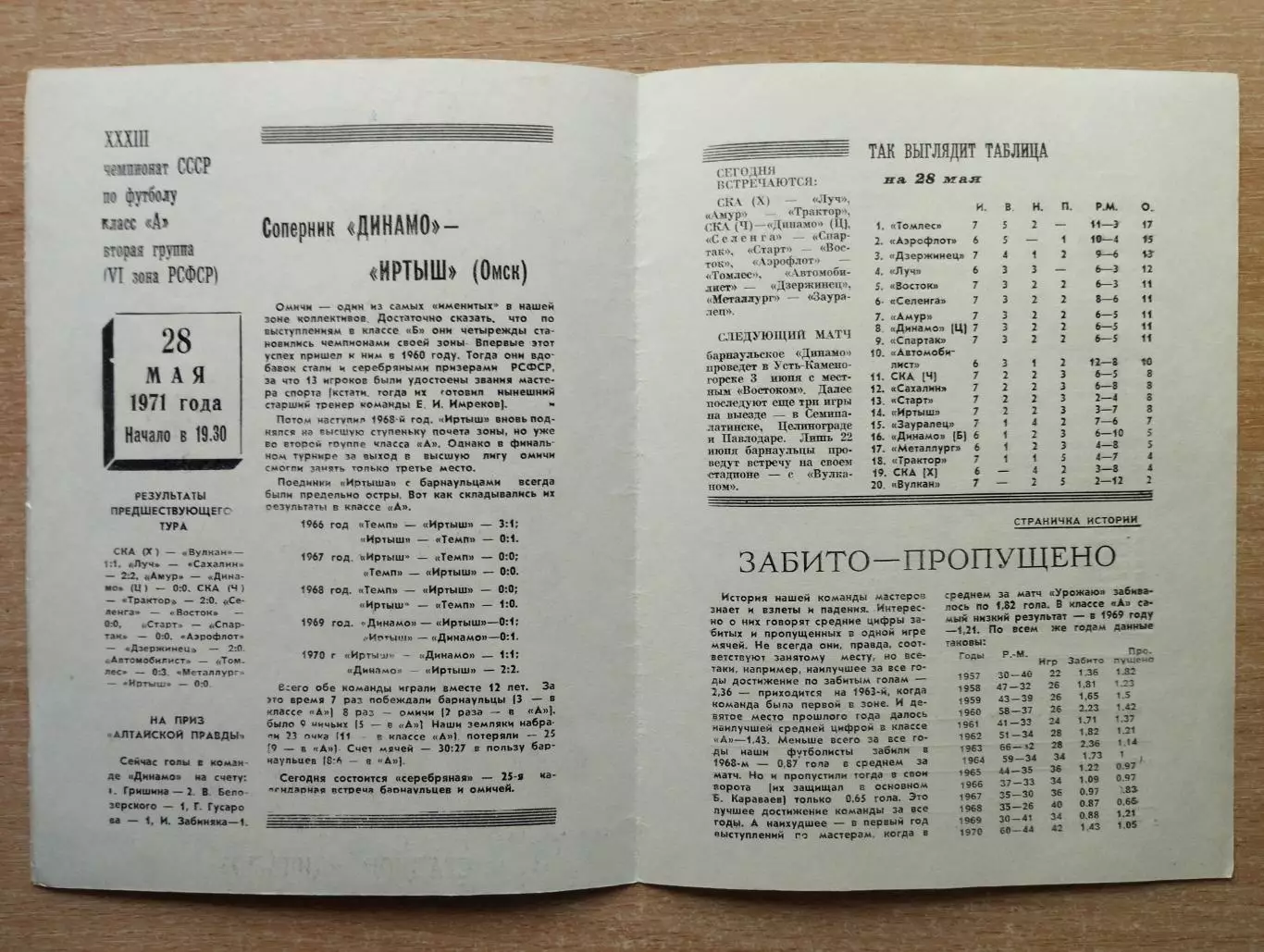 Динамо Барнаул - Иртыш Омск 1971 1