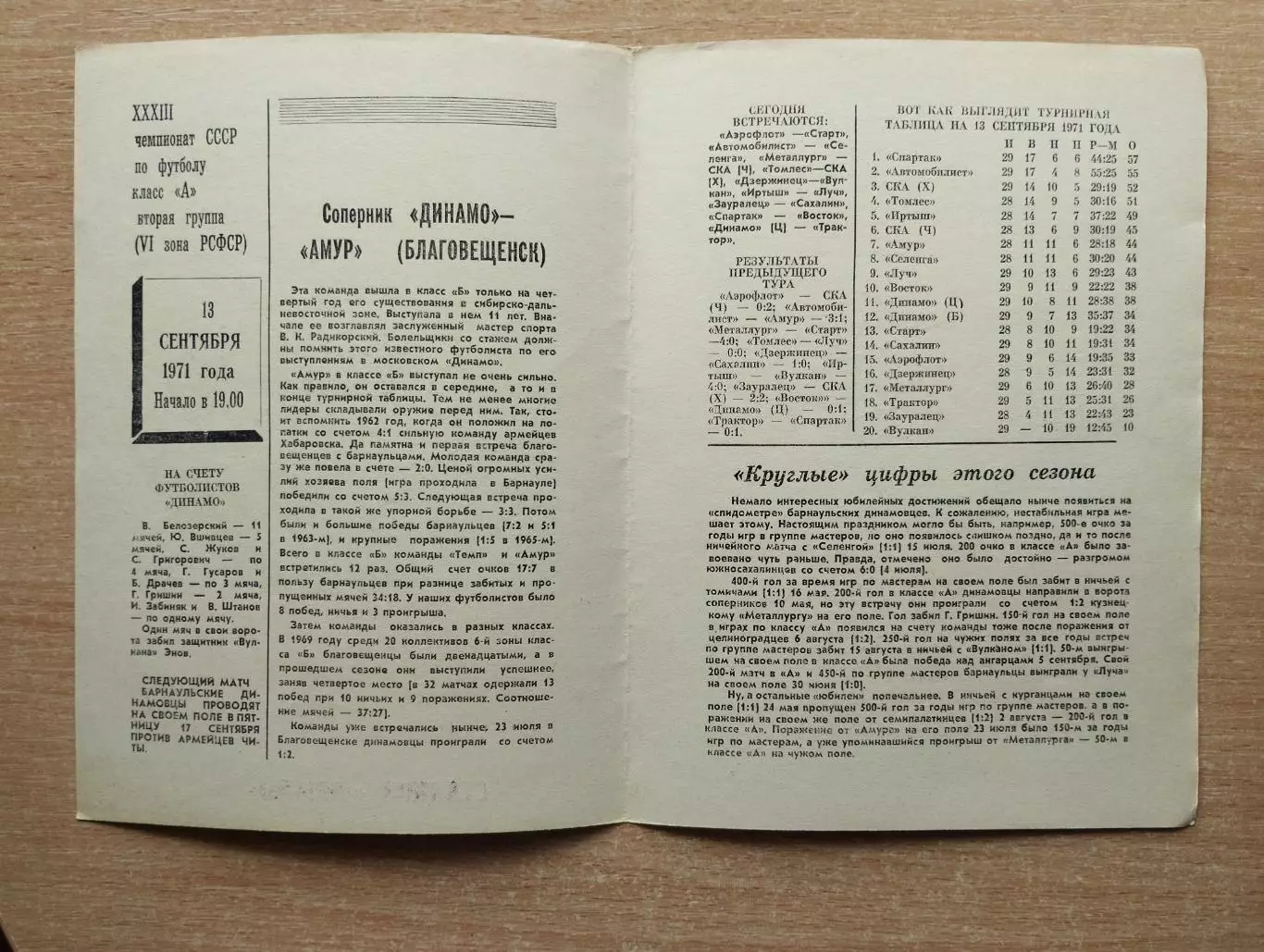 Динамо Барнаул - Амур Благовещенск 1971 1