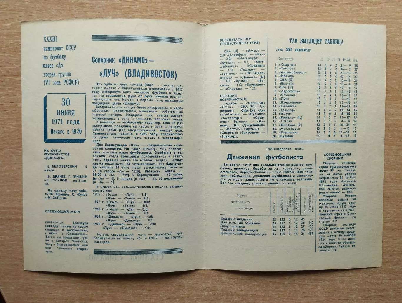 Динамо Барнаул - Луч Владивосток 1971 1