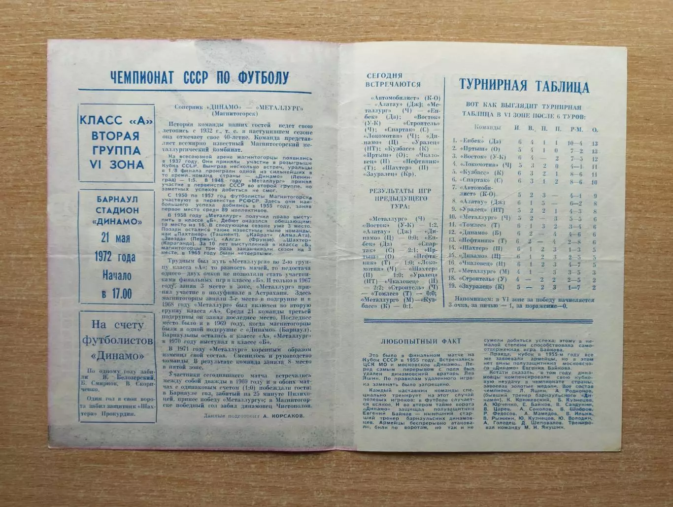 Динамо Барнаул - Металлург Магнитогорск 1972 1