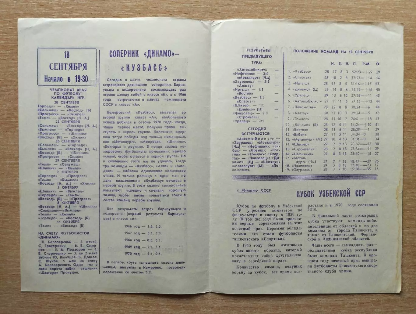Динамо Барнаул - Кузбасс Кемерово 1972 1