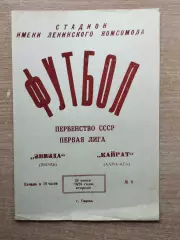Звезда Пермь - Кайрат Алма-Ата 1976