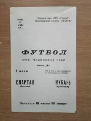 Кубань Краснодар - Спартак Нальчик 1974