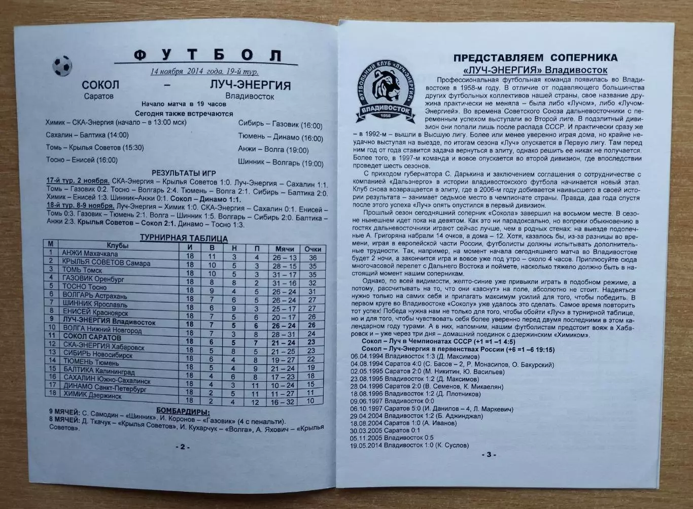 Сокол Саратов - Луч-Энергия Владивосток 14.11.2014 1