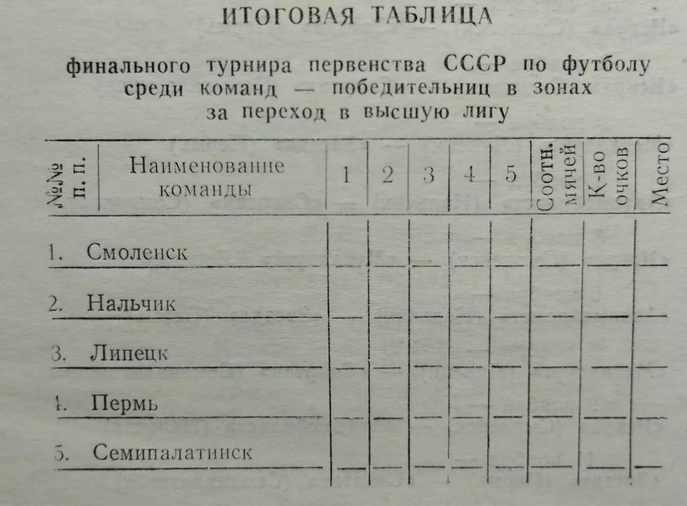 Финал победителей зон 2-й лиги, Сочи 1971, участники на втором фото* 1