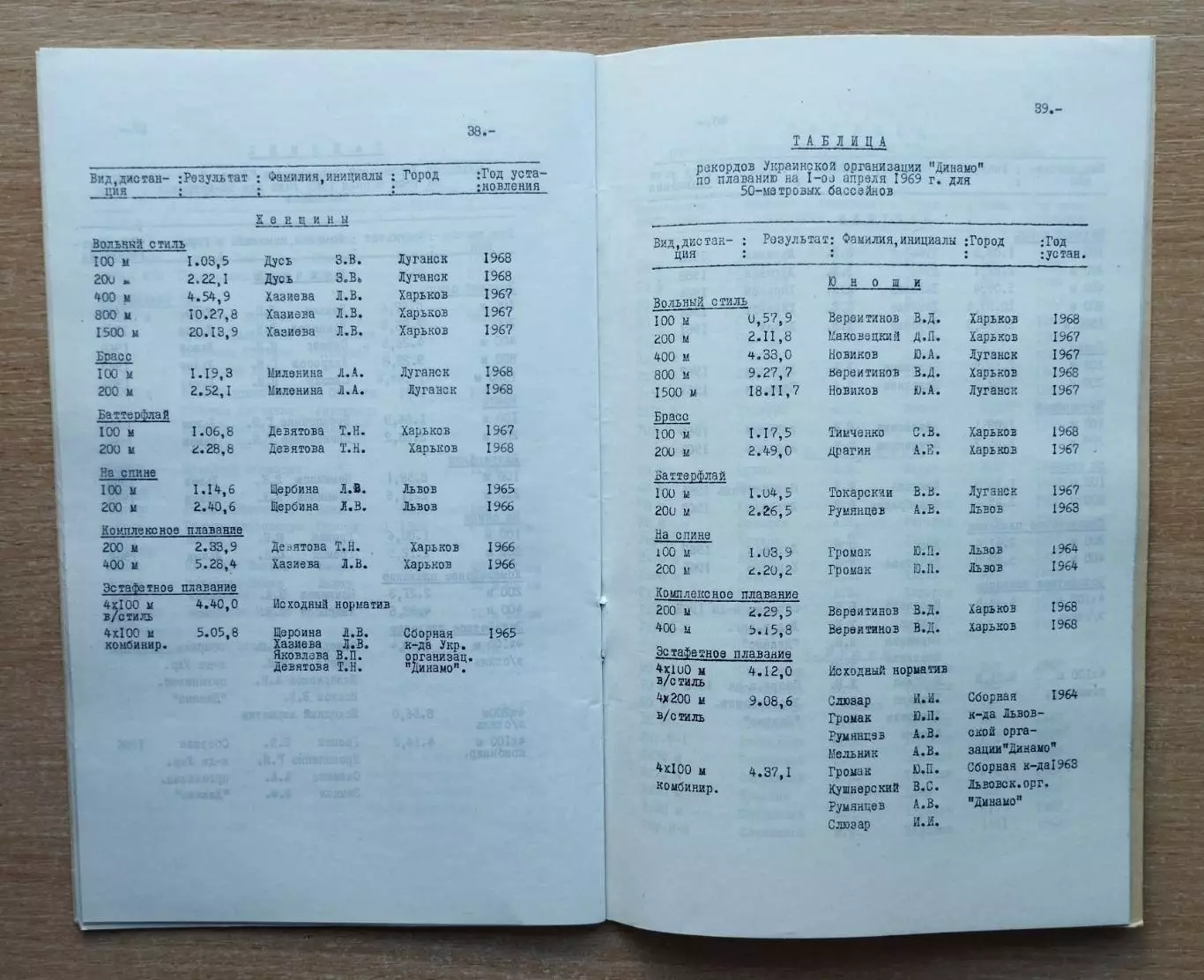 Материалы Всеукраинской конференции ДСО Динамо, Киев -1969 год 1