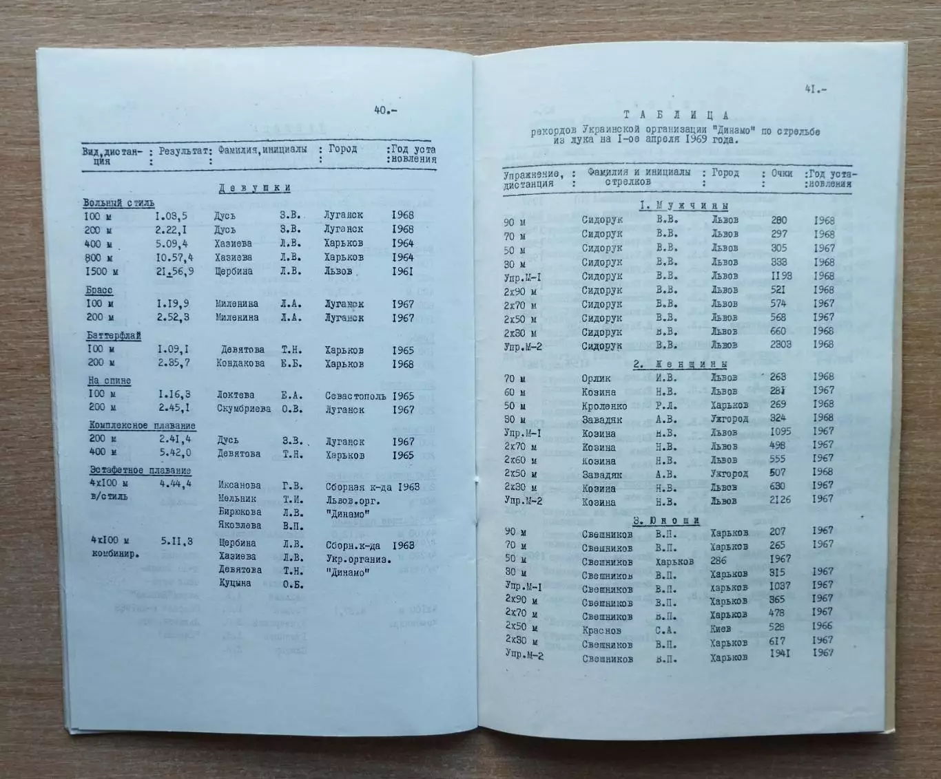 Материалы Всеукраинской конференции ДСО Динамо, Киев -1969 год 2