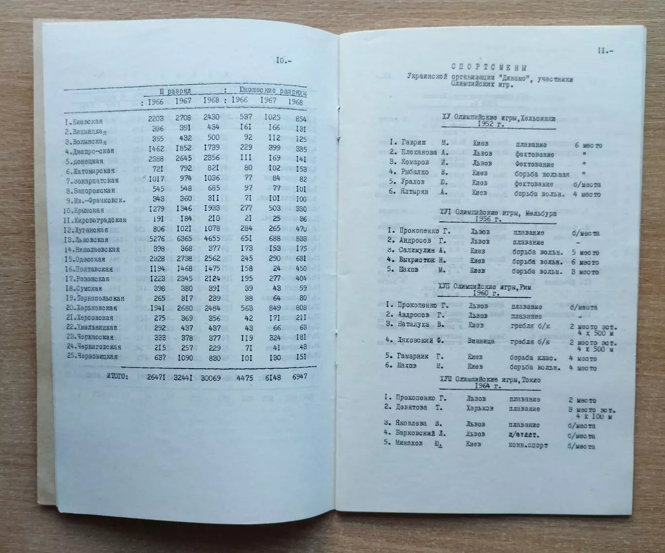 Материалы Всеукраинской конференции ДСО Динамо, Киев -1969 год 3