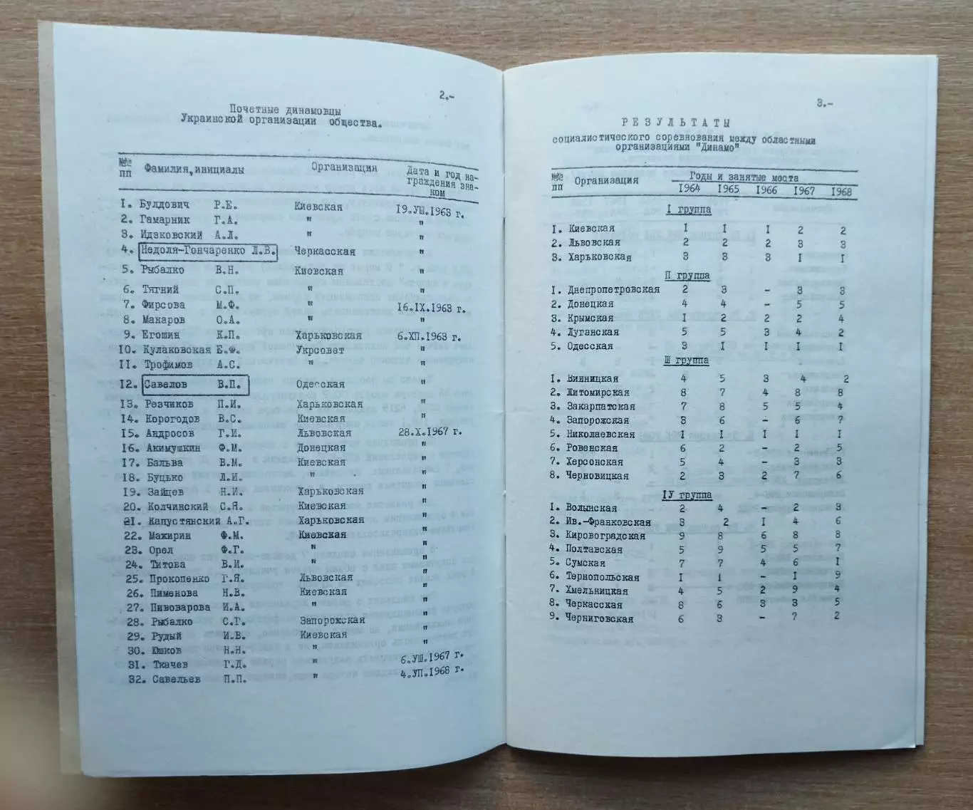 Материалы Всеукраинской конференции ДСО Динамо, Киев -1969 год 4