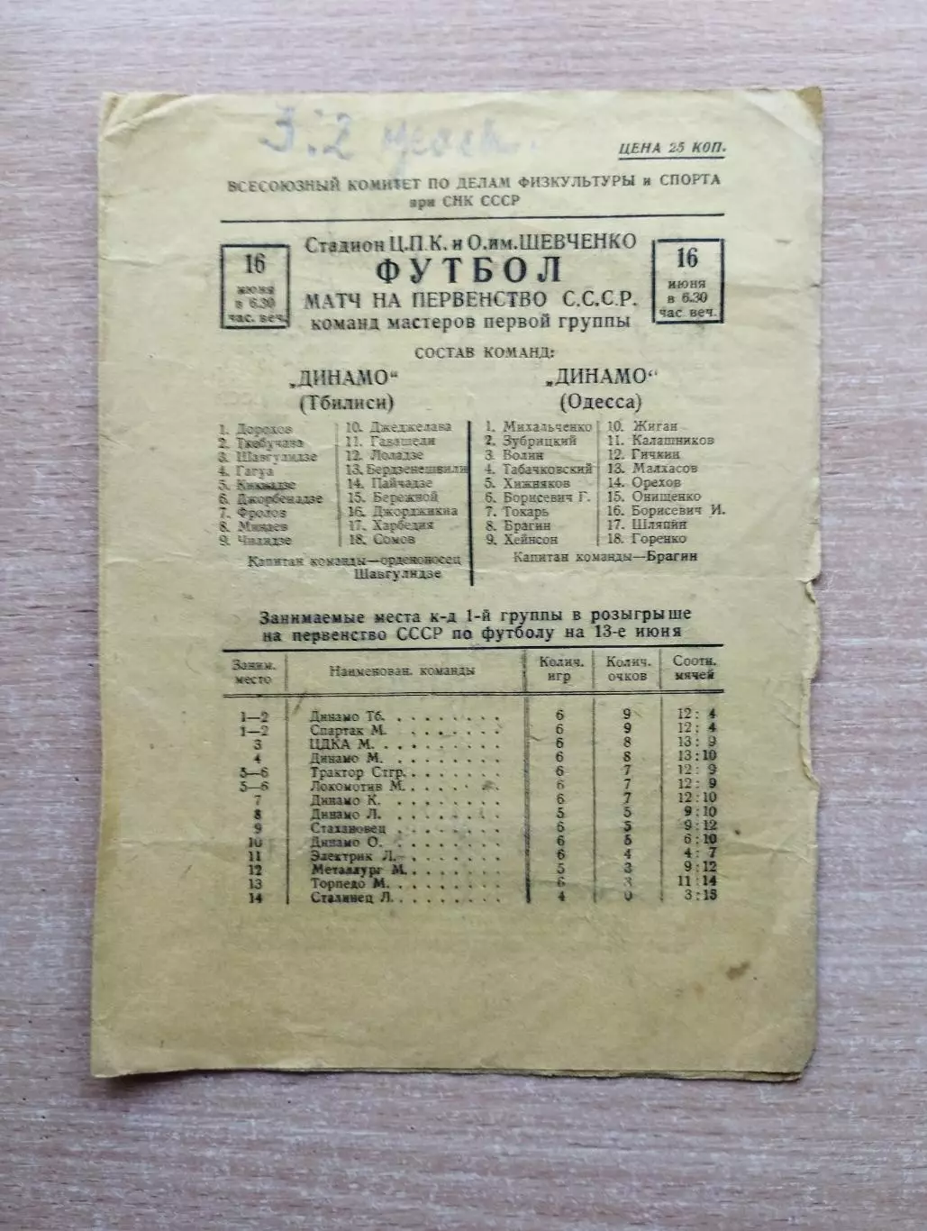 Динамо Одесса - Динамо Тбилиси 1939