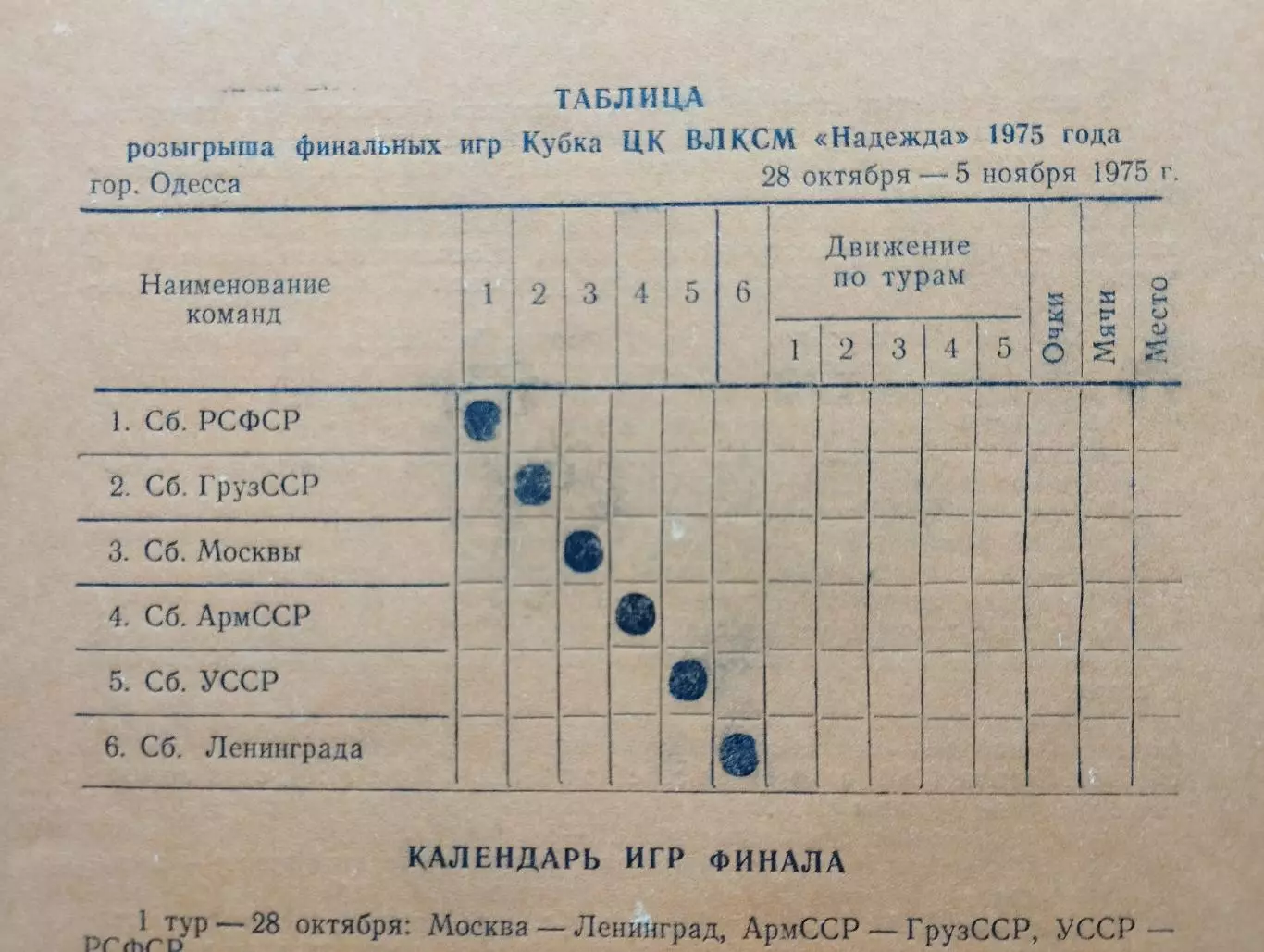 Финал турнира ЦК ВЛКСМ Надежда, Одесса, 1975, сборные союзных республик, Москв 1