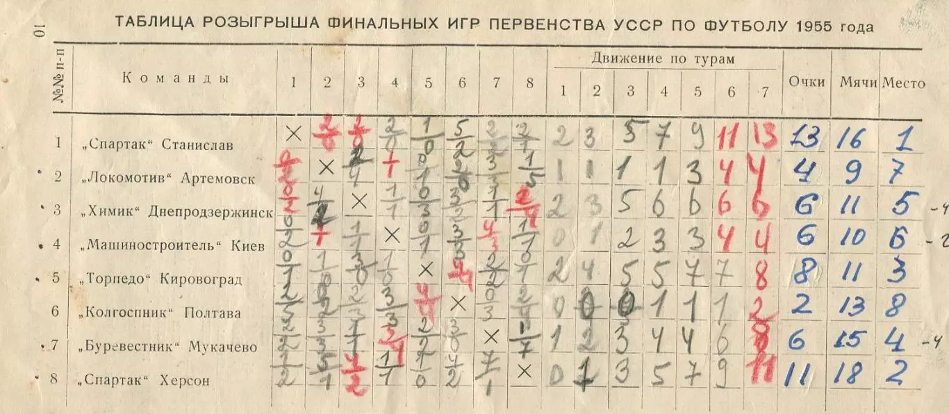 Финал Чемпионата УССР среди команд КФК, Киев, 1955, участники на втором фото 1