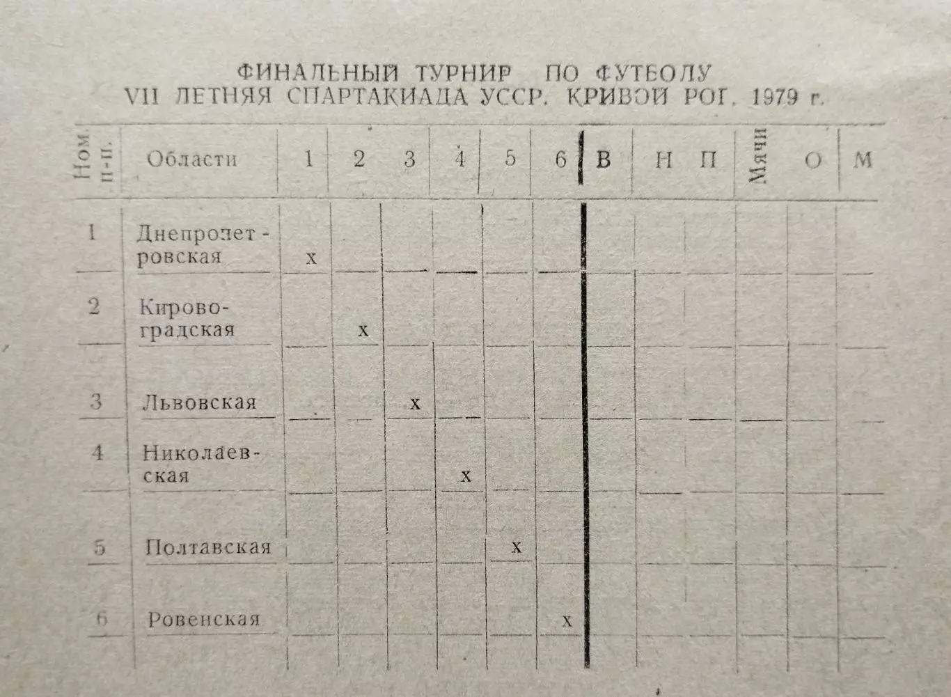 Группа Спартакиады УССР 1979, Кривой Рог, Львов, Кировоград, Ровно, Днепр, Полта 1