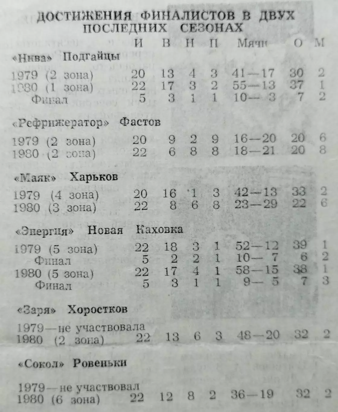 Финал Чемпионата УССР среди команд КФК, Ровеньки 1981, участники на втором фото 1