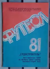 Календарь-справочник. Николаев 1981