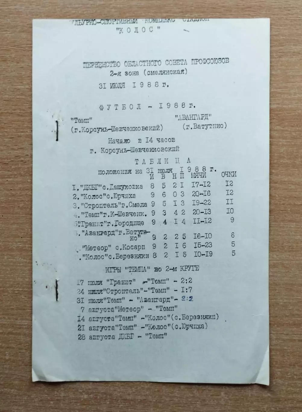 Темп Корсунь-Шевченковский - Авангард Ватутино 1988