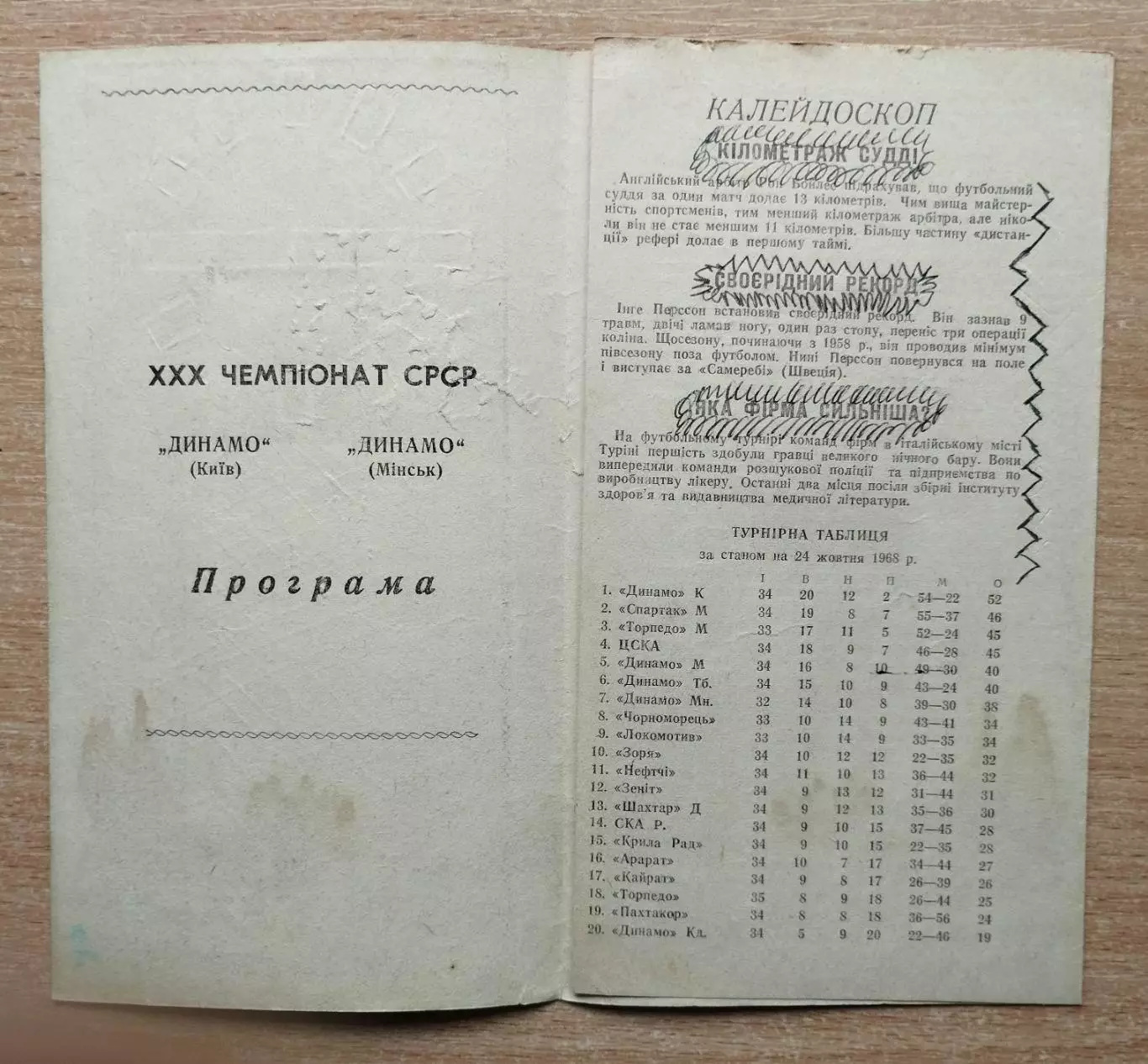 Динамо Киев - Динамо Минск 1968 1