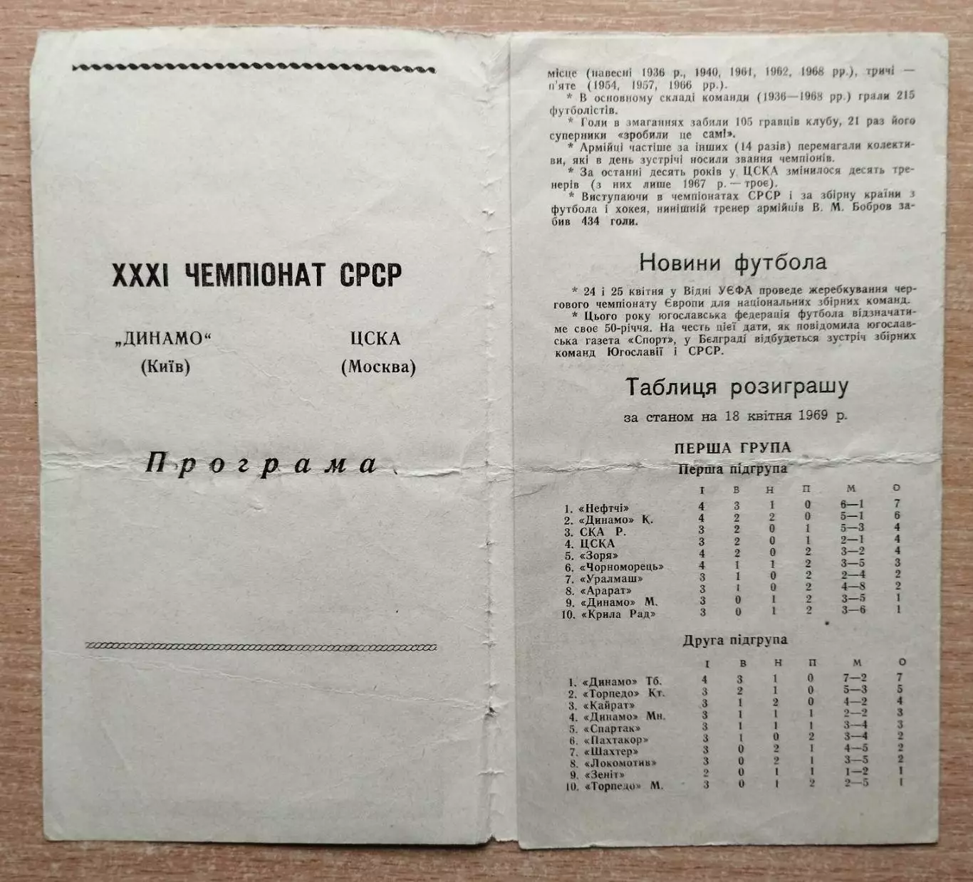 Динамо Киев - ЦСКА Москва 1969 1