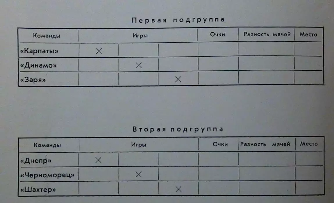 Международный турнир Неделя, киевская группа 1976, Славия София, Болгария 1