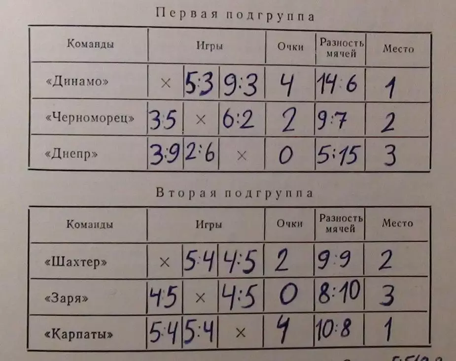 Международный турнир Неделя, киевская группа 1977, участники на втором фото 1