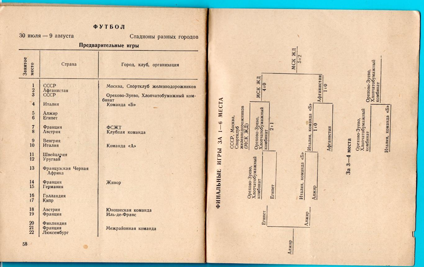 Итоги межд. спорт. игр молодежи 1957 года.Футб.турнир-Локомотив и Орехово-Зуево 1