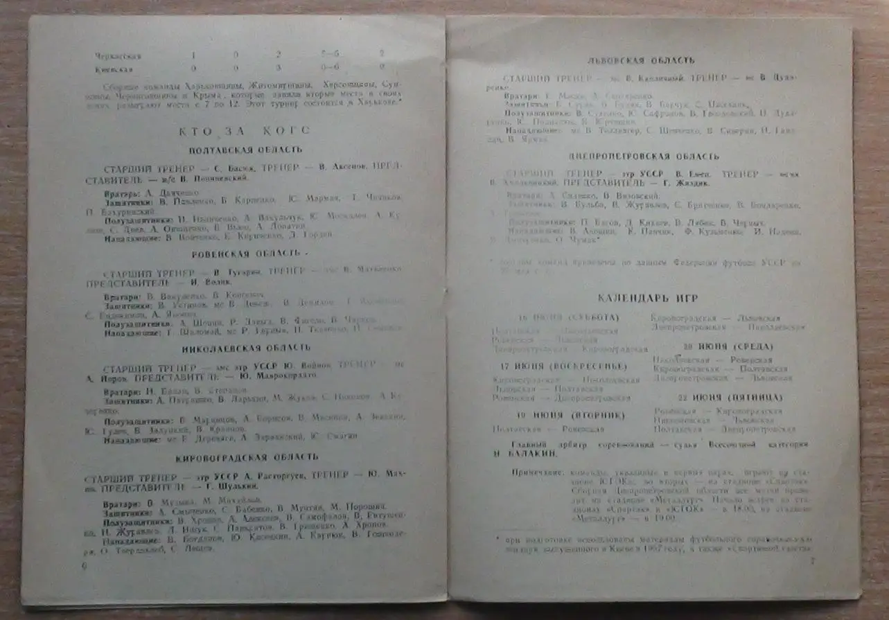 Группа Спартакиады УССР 1979, Кривой Рог, участники на втором фото 1