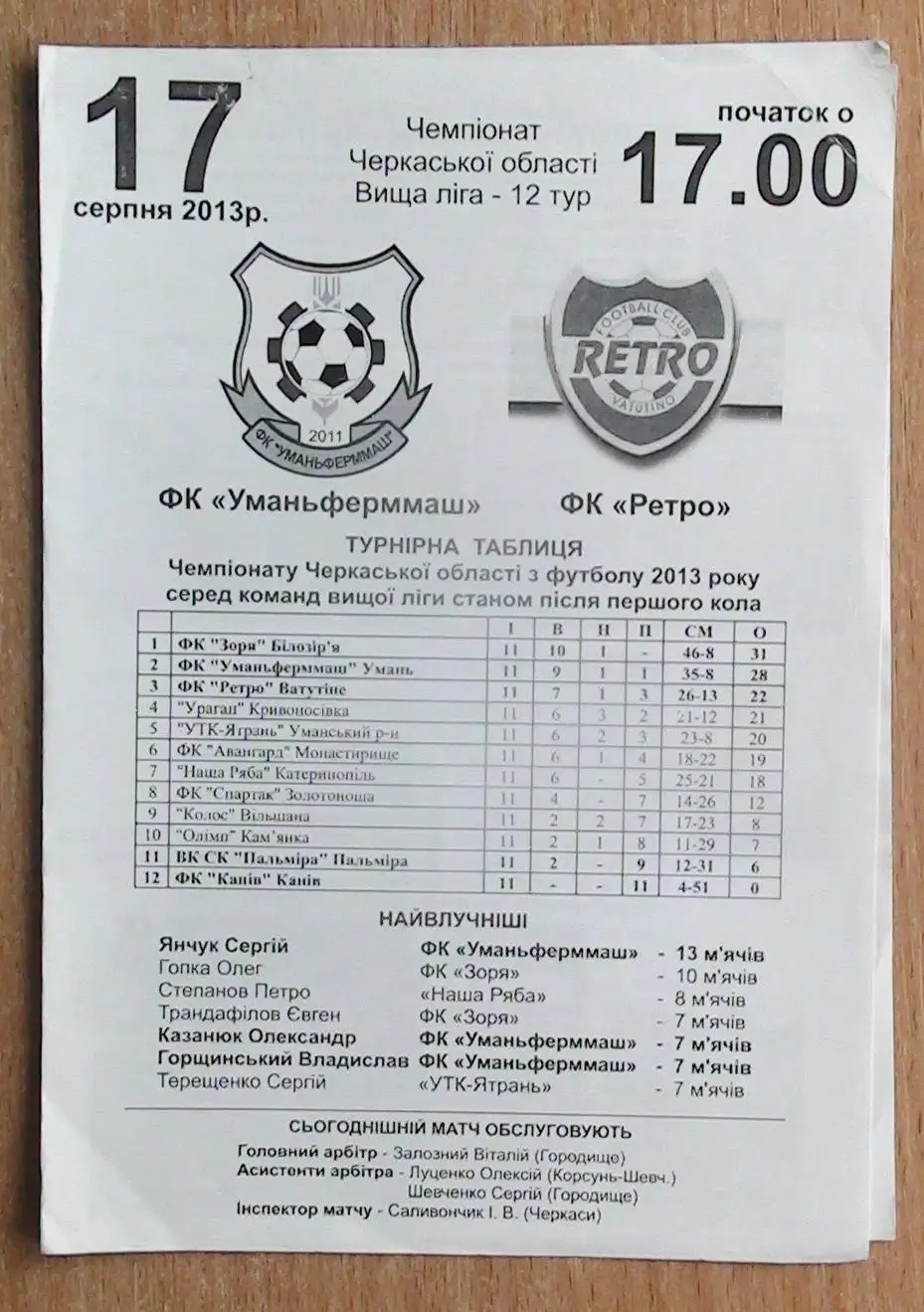 Уманьфермаш Умань - Ретро Ватутино 2013