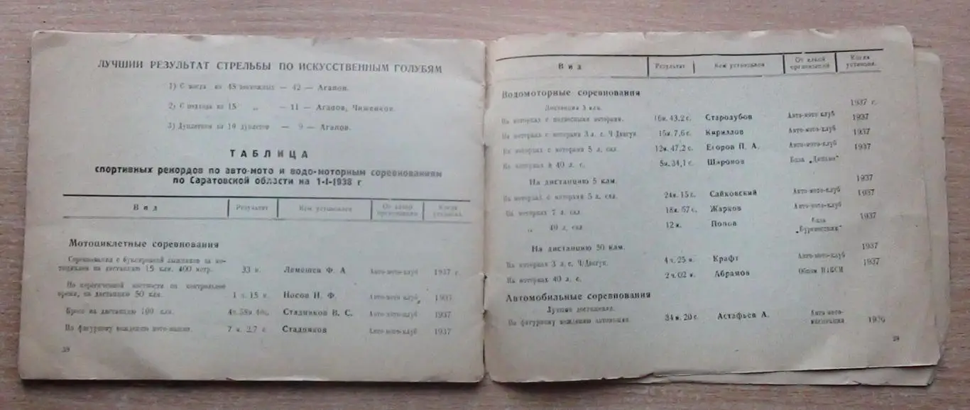 Спортивный календарь и спортрекорды, Саратов-1938, футбол, баскетбол и др. 4