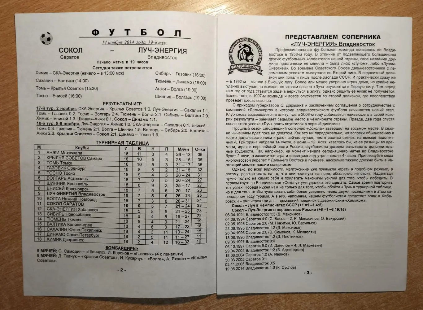 Сокол Саратов - Луч-Энергия Владивосток 2014-15 1
