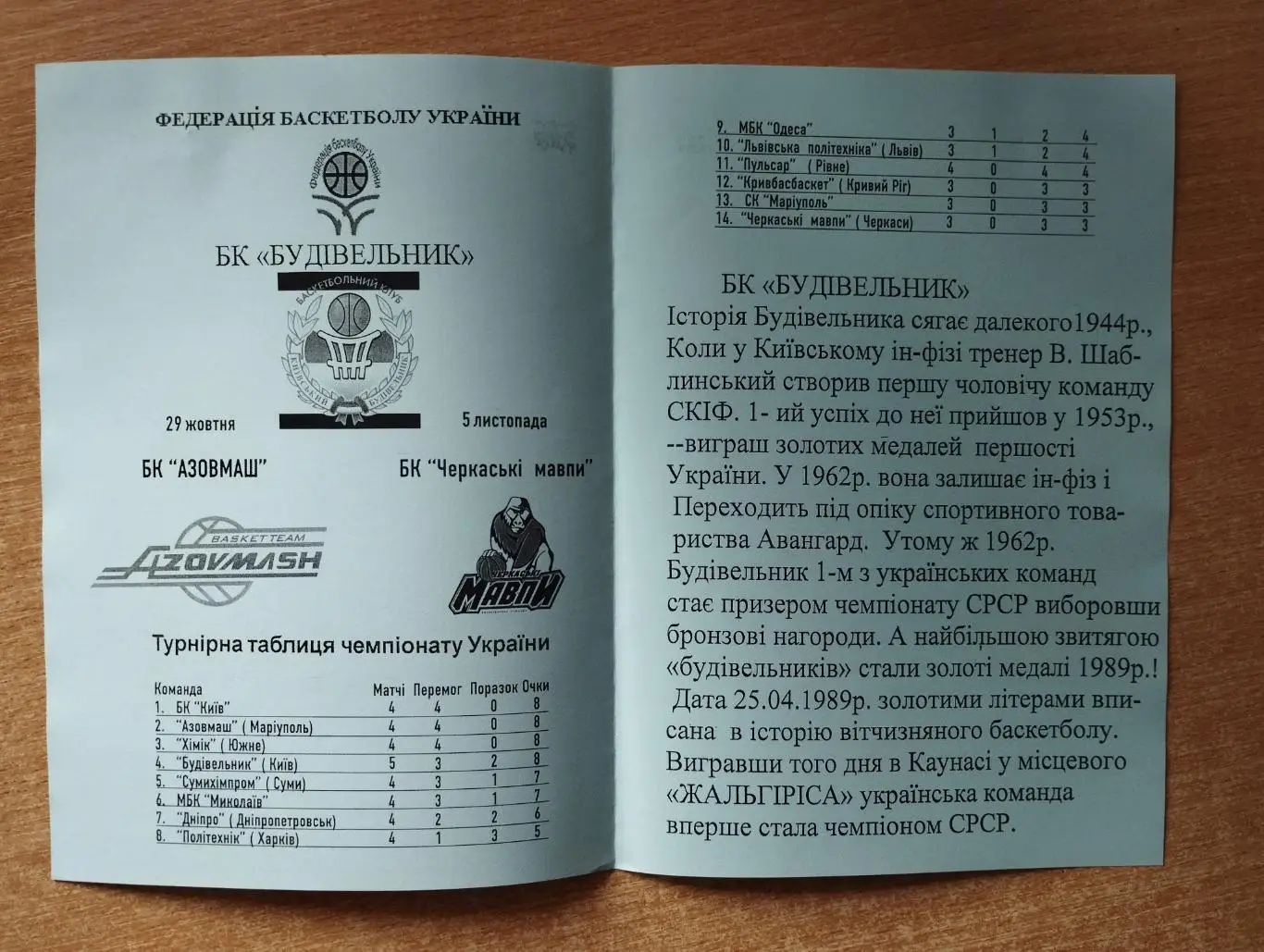 Будивельнык Киев - Азовмаш Мариуполь/Черкасские Мавпы Черкассы 29.10, 5.11.2005 1