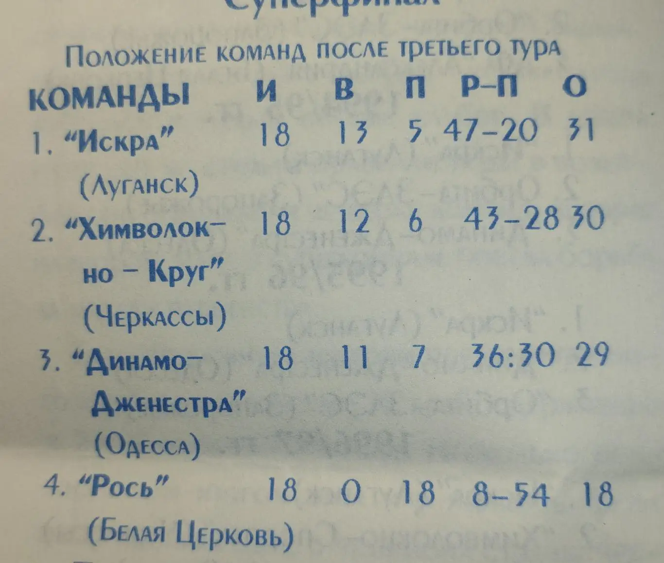 Финальный этап Чемпионата Украины 1998-99,Луганск, участники на втором фото 1