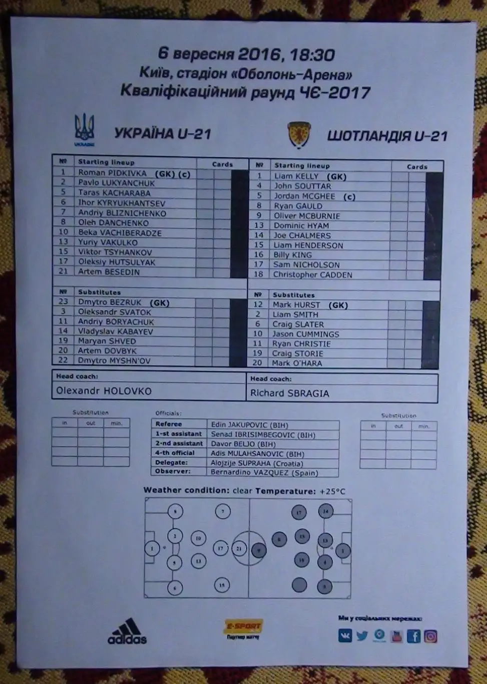 Украина - Шотландия 2016, молодёжные сборные, протокол