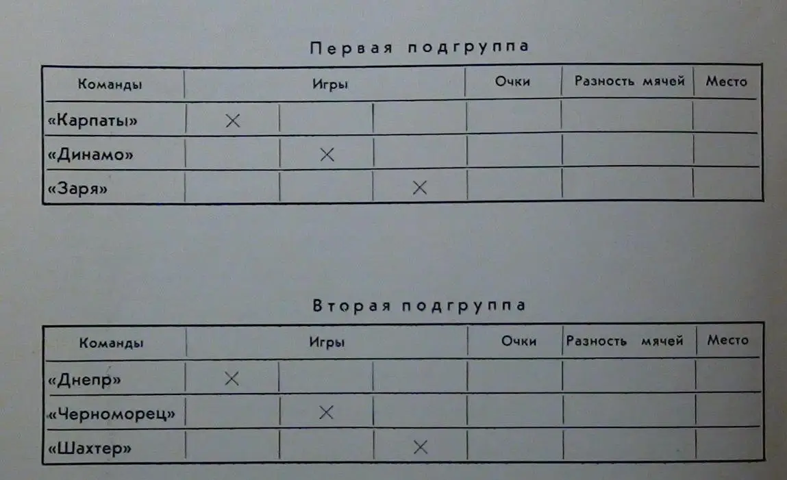 Международный турнир Неделя, киевская группа 1976, Славия София, Болгария 1