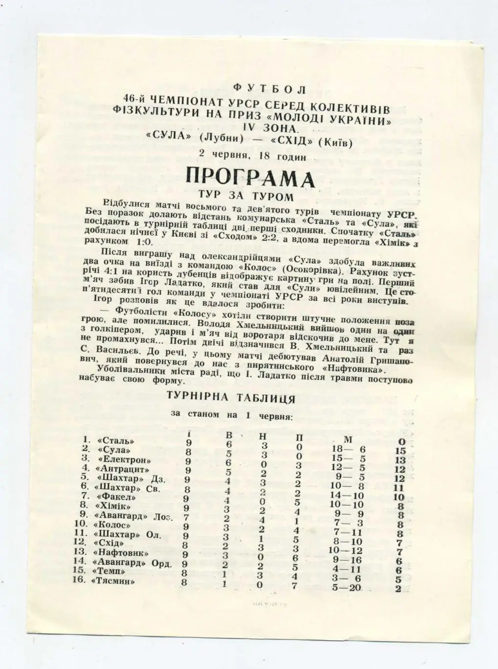 Сула Лубны - Восход Киев 1990, КФК