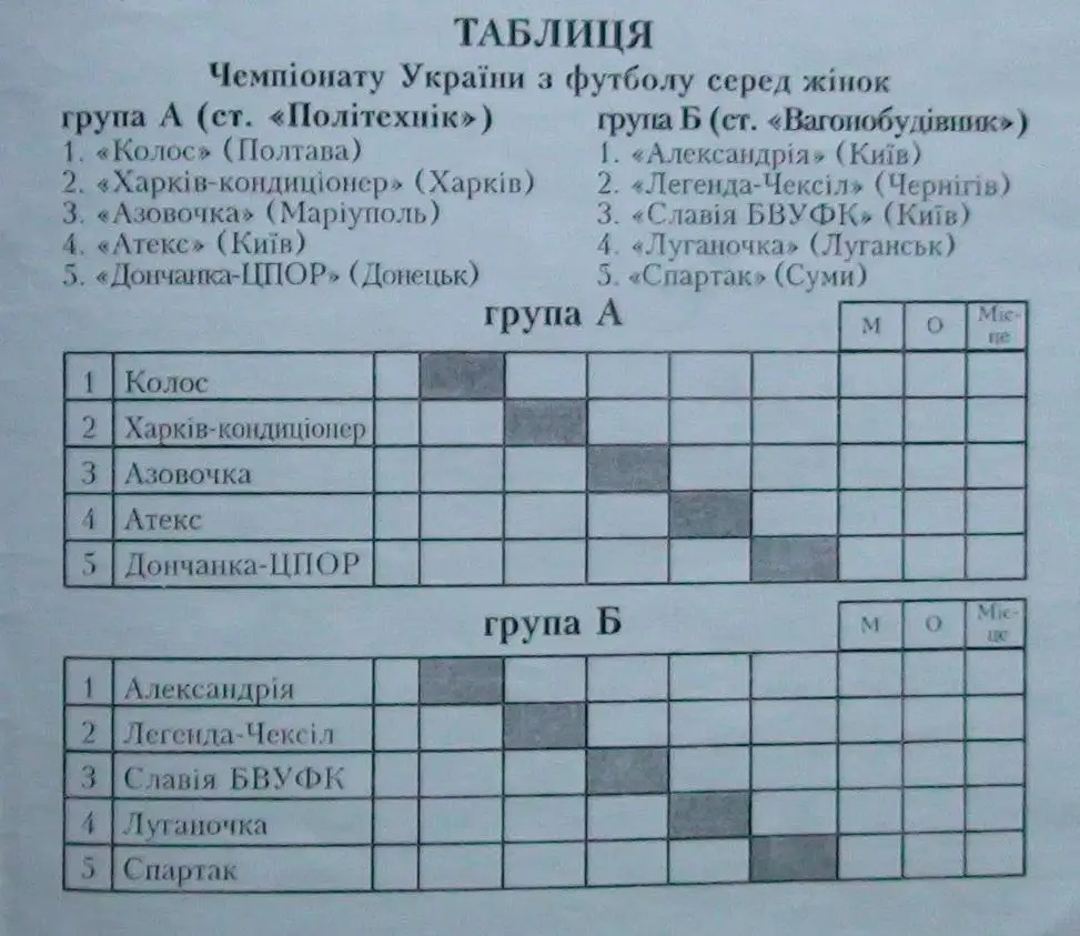 Чемпионат Украины среди женских команд, Кременчуг 2003, участники на втором фото 1