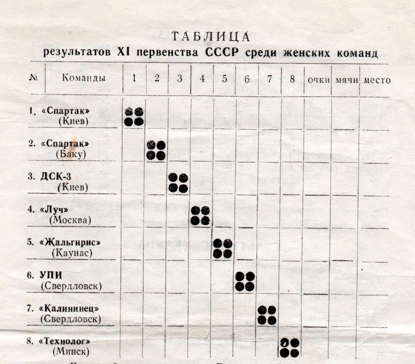 ГАНДБОЛ. Тур Чемпионата СССР в Киеве, апрель 1972 Киев, Минск, Свердловск, Баку 1