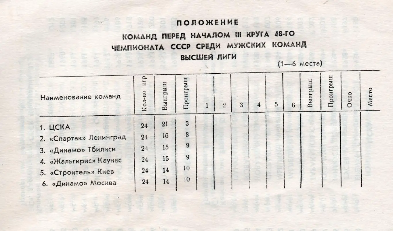 Баскетбол. Тур в Тбилиси 9-14.02.1981 ЦСКА и Динамо Москва, Спартак Ленинград.. 1