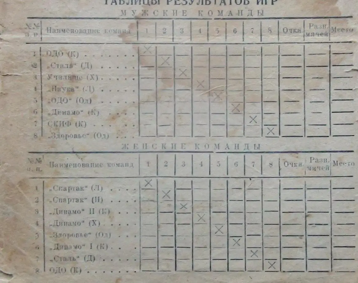 Баскетбол. Чемпионат УССР 27.07-2.08.1947, Харьков, участники на втором фото 1