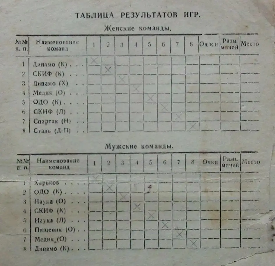 Баскетбол. Чемпионат УССР 19-26.06.1948, Киев, участники на втором фото 1